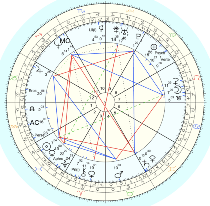 MEET RAEANNA🌟Delving into her astrology!